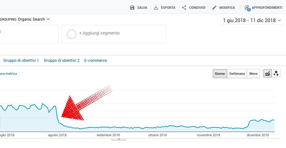 penalizzazioni google