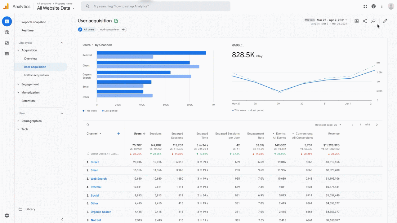 report in google analytics