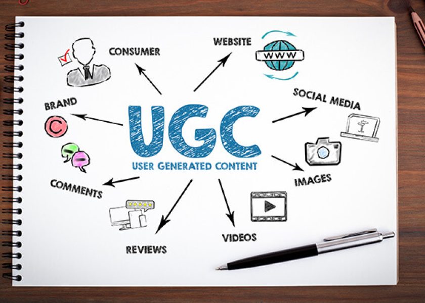 harnessing-the-power-of-user-generated-content-in-marketing